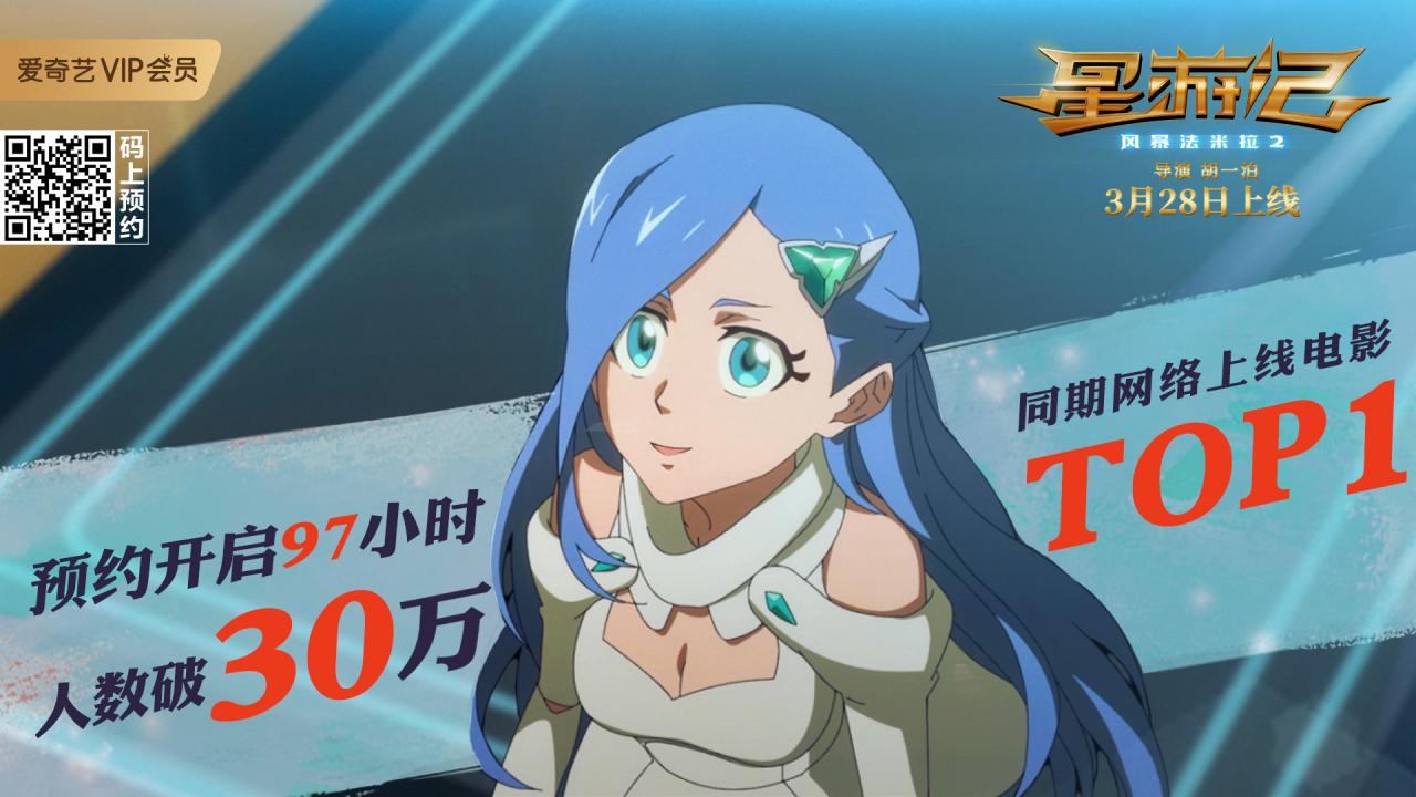 [国漫资讯]同期网络预约人次TOP1 电影 《星游记2》3月28日英雄重聚