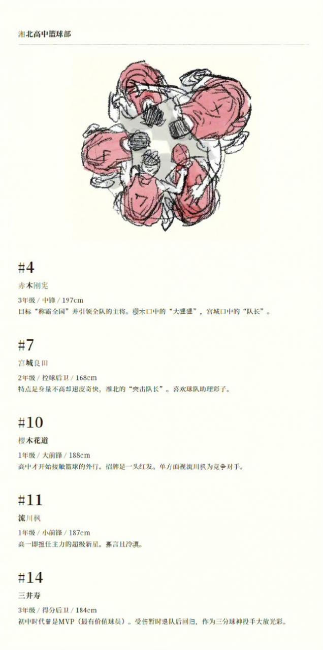 【次元速报】《灌篮高手》完全新作剧场版动画公开新情报