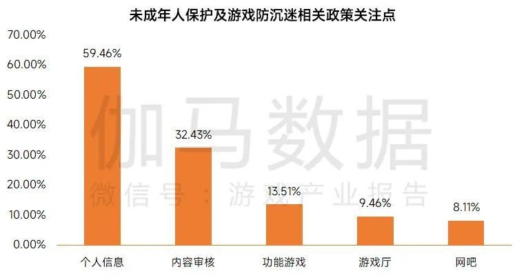 自动草稿