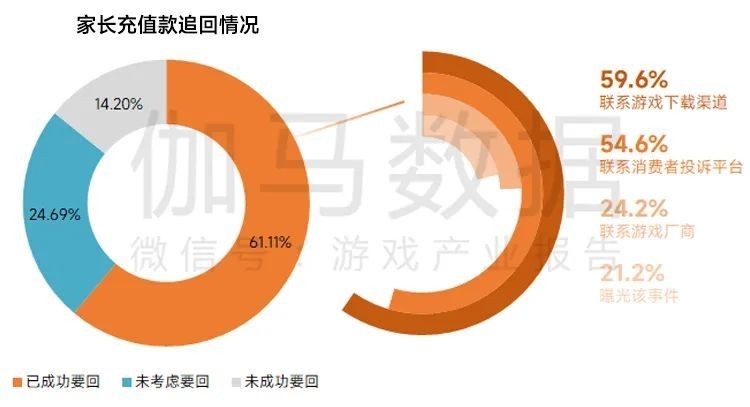 自动草稿