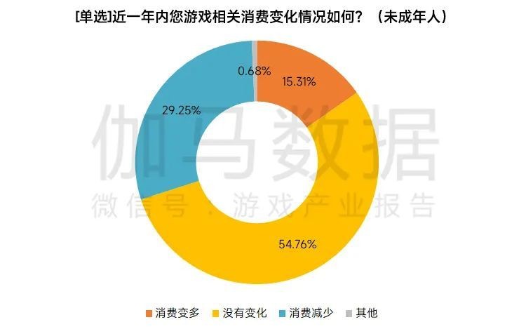 自动草稿