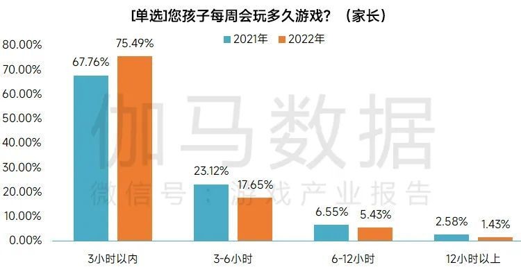 自动草稿
